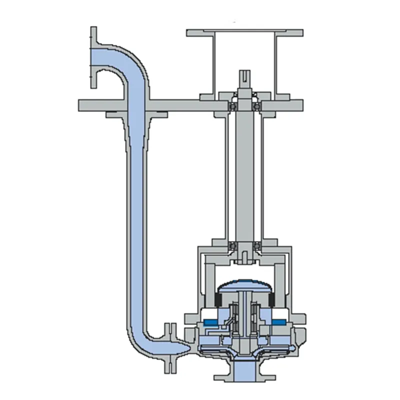 Вертикальный погружной насос с магнитным приводом без уплотнения вала SLM-NVT.2